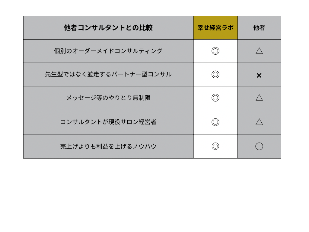 他社コンサルタントとの比較